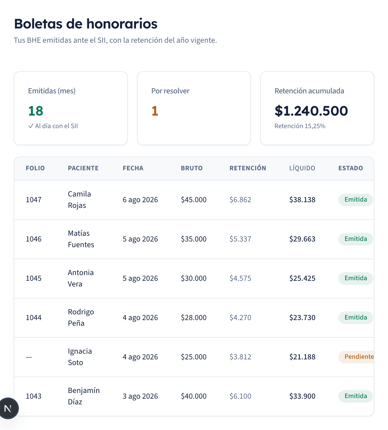 Panel de Boletas de honorarios: BHE emitidas ante el SII con la retención vigente